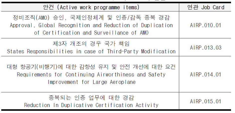 AIRP/7 주요 논의 안건