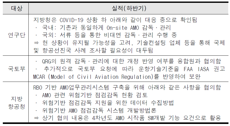 3단계(2020년도) ICAO 상호인정 동향 대응 실적