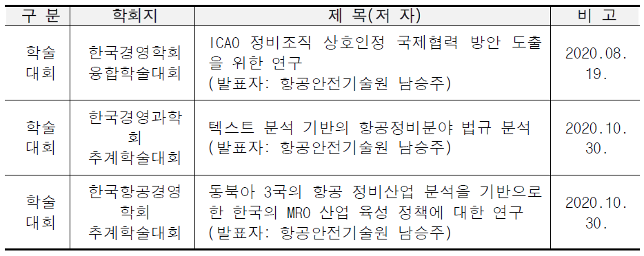 학술 연구 수행 결과