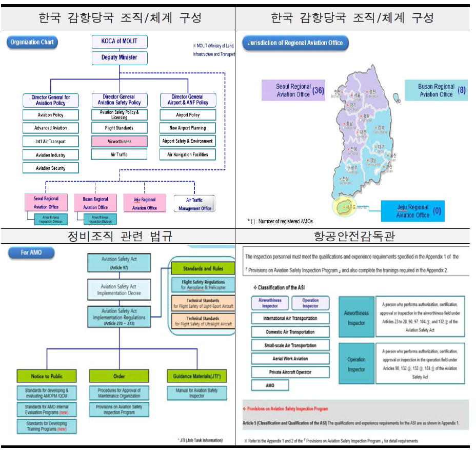 컨설팅 社 제출자료 예시