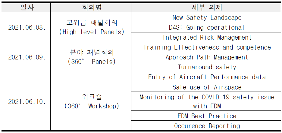 EASA Safety 360 주요 일정