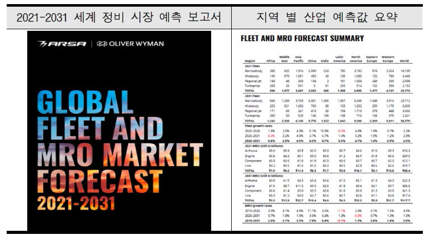 정비산업 시장 예측 보고서