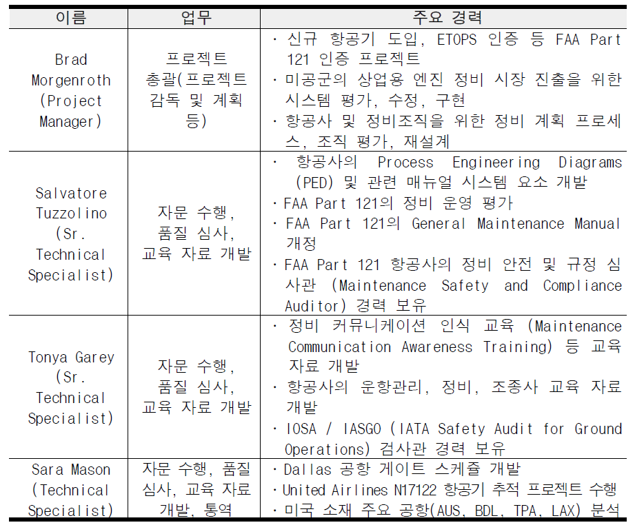 현장방문 컨설턴트 (Oliver Wyman)