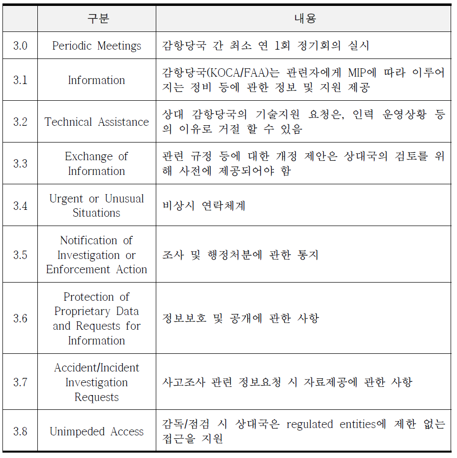 Chapter Ⅲ. Mutual Cooperation and Technical Assistance