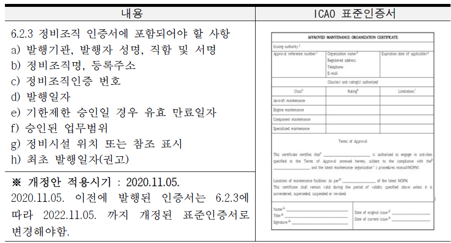 ICAO 부속서 8. 정비조직 표준인증서 관련 주요 개정내용