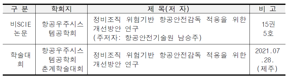 학술 연구 수행 결과