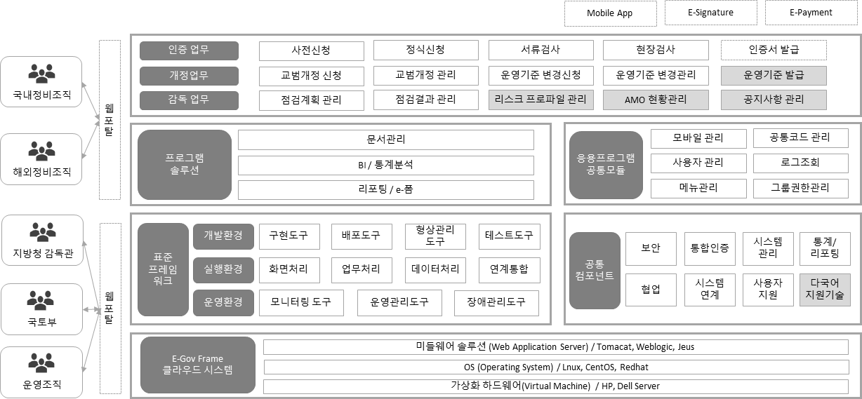 전체 개발 시스템 구상도