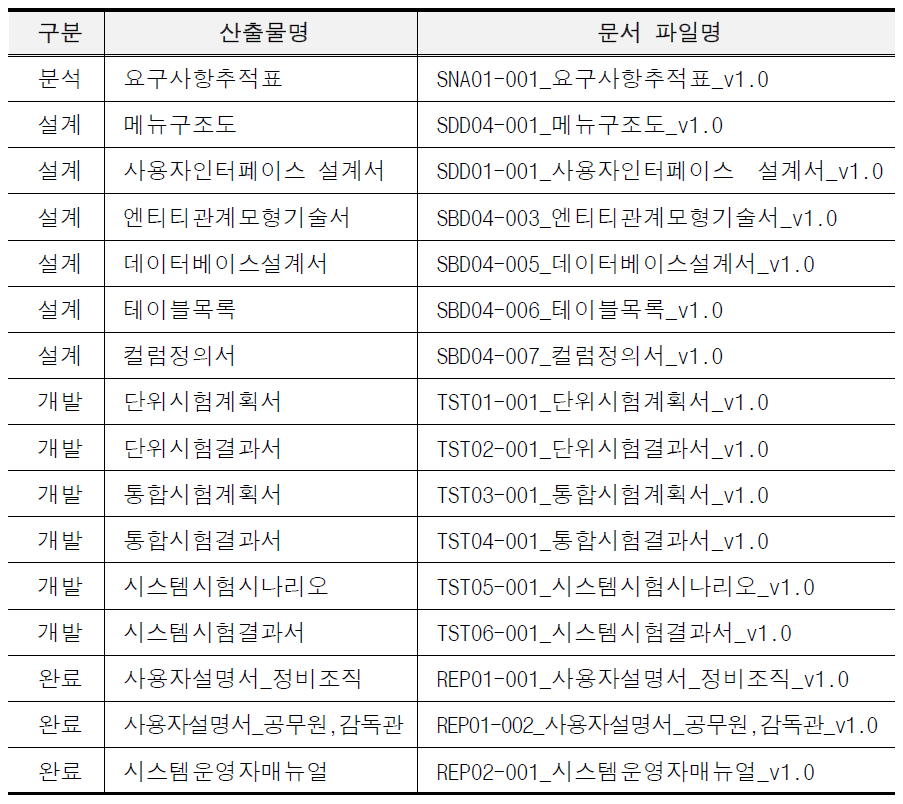 AMO 업무관리시스템 개발 산출물