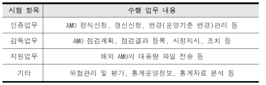 AMO 업무관리시스템의 검사관/감독관 기능