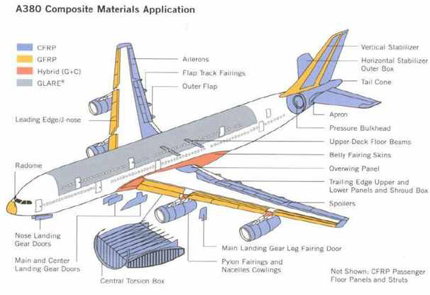 A380 항공기의 복합재 사용 현황