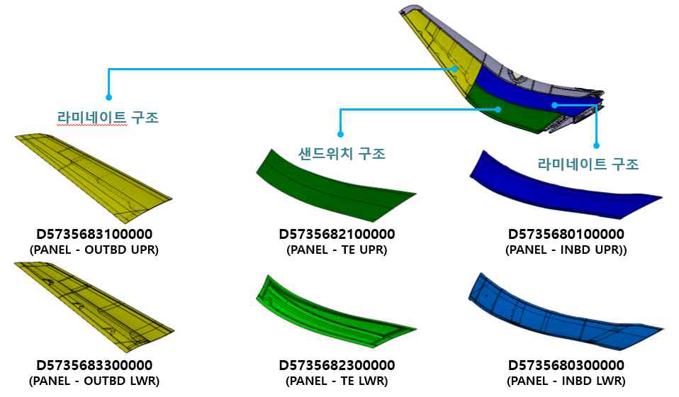 A320 Winglet part 3D modeling 검토