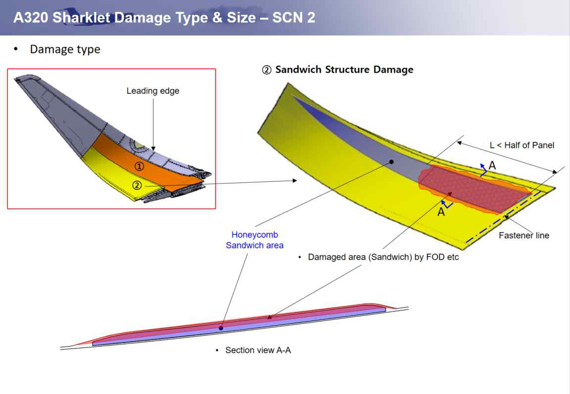Sandwich Structure Damage Scenario