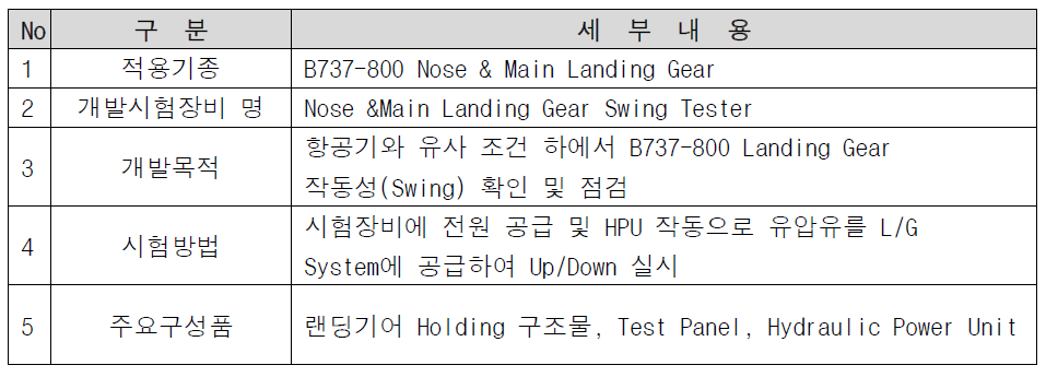 Swing Test 장비 주요 사양