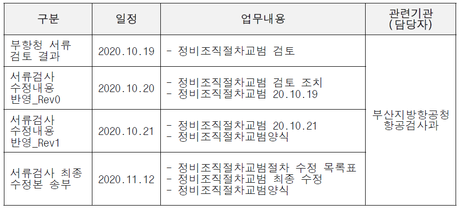 국내 정비조직 서류검사 추진이력