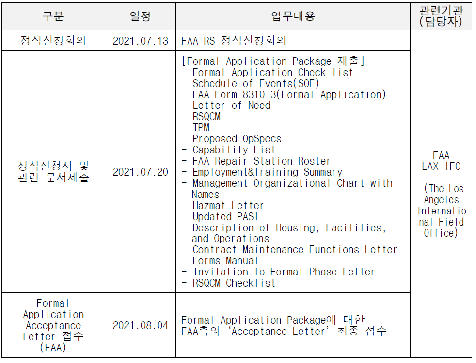 FAA 정비조직인증 정식신청 추진내용