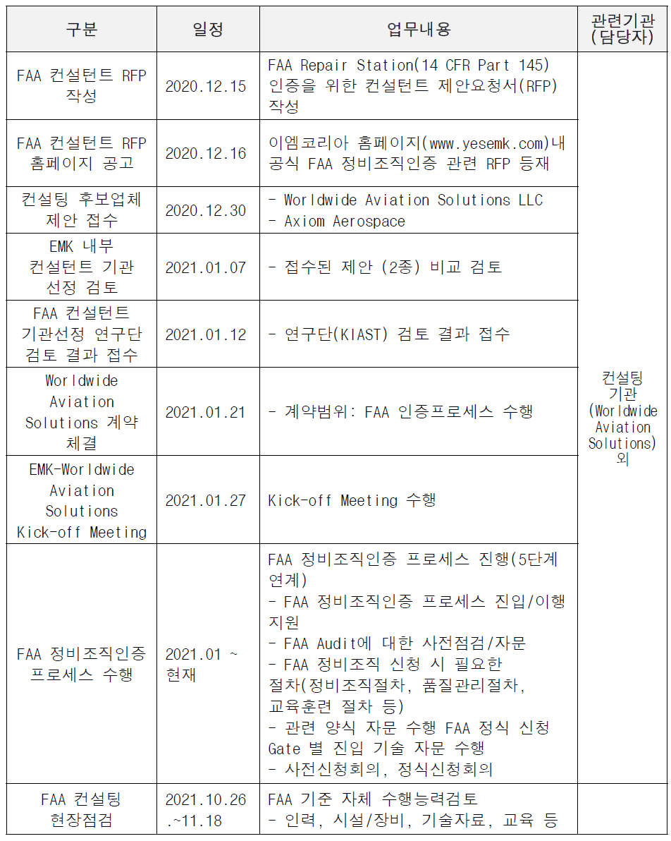 FAA 정비조직인증 기술컨설팅 추진내용