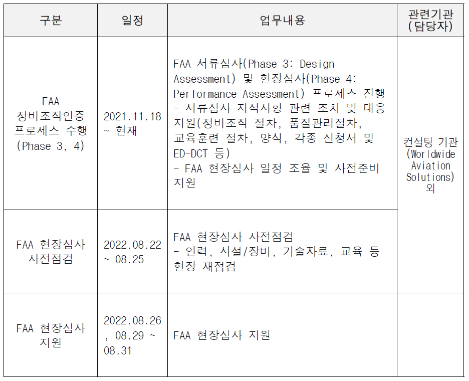 5차년도 FAA 정비조직인증 기술컨설팅 추진내용