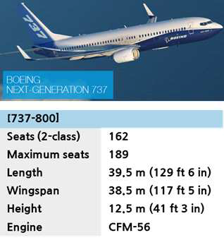 선정기종(B737-800)에 대한 정보