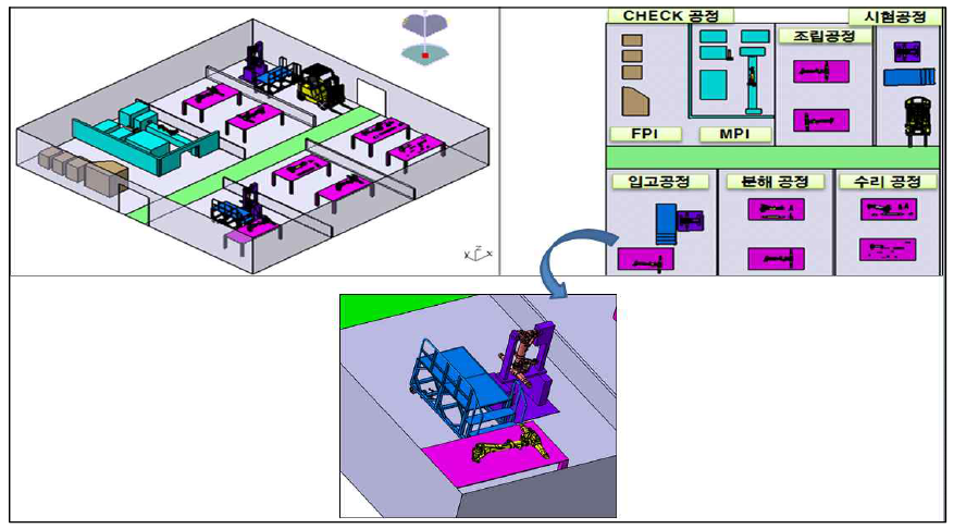 입고공정 상세 LAYOUT