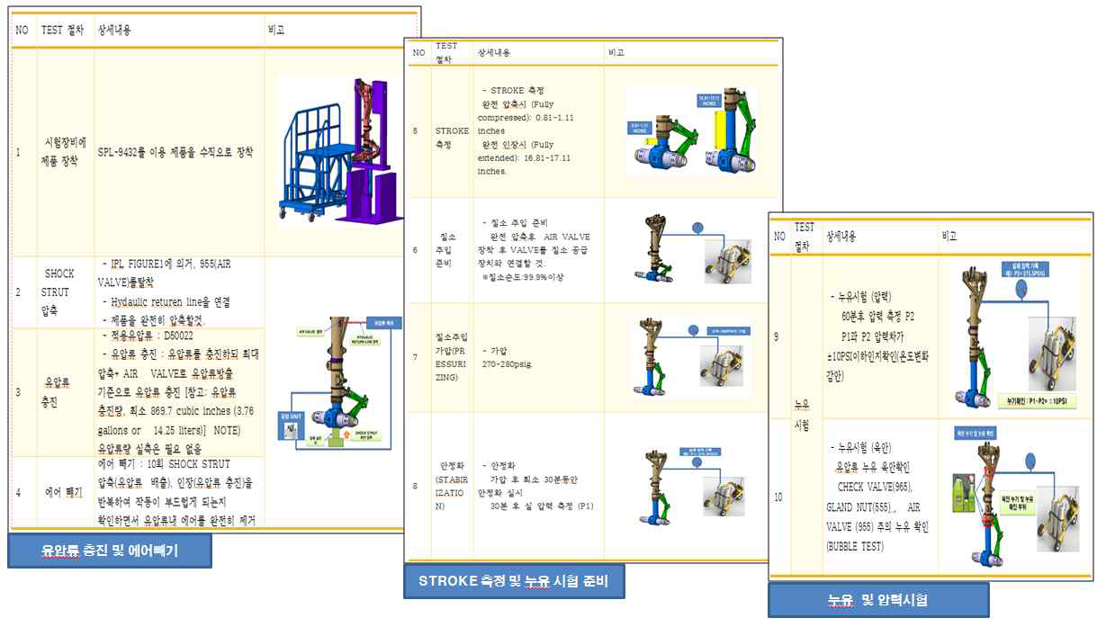 CMM 32-11-12, 32-21-22 기반 시험공정 검토