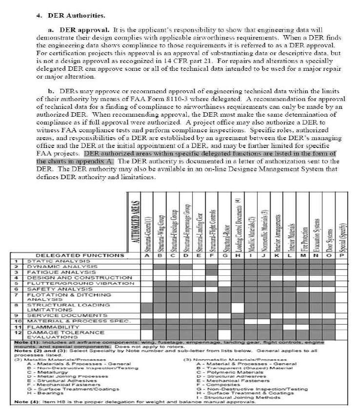 FAA Order 8110.37F ‘Designated Engineering Representative (DER) Handbook, appendix A