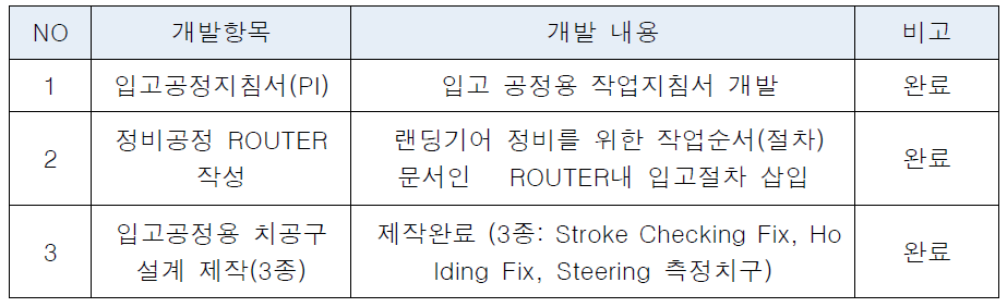 입고공정 개발 항목