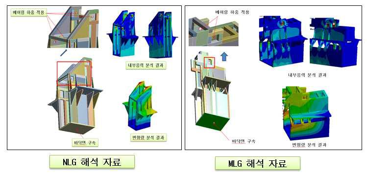 구조물 해석자료