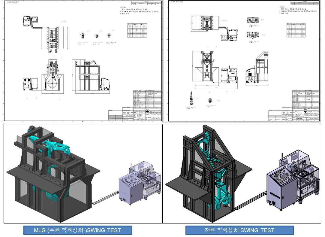 착륙장치 Swing Test 장비 구성