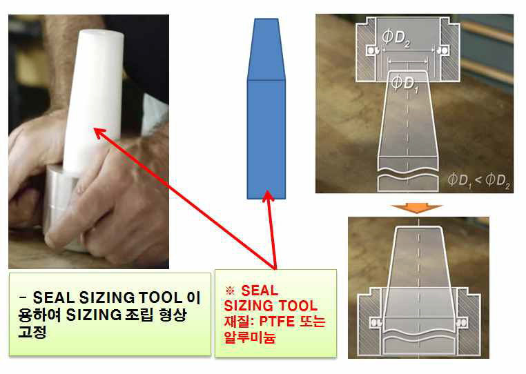 Seal Sizing 형상