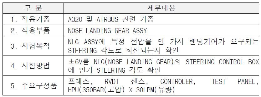 NLG Steering 성능시험 개요