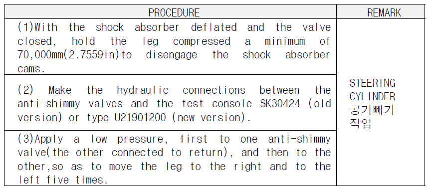 NLG Steering – Steering Cylinder 공기빼기 작업 상세시험절차