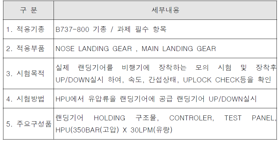 Swing Test의 개요