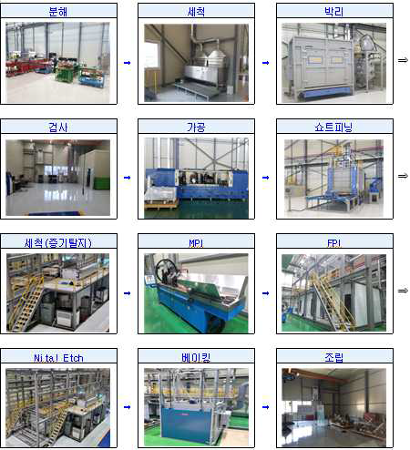 2세부(이엠코리아) 구축장비 및 공정순서