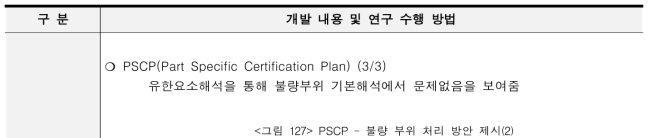 PSCP - 불량 부위 처리 방안 제시(2)