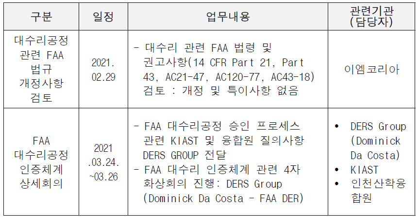 대수리공정 정책 및 인증체계 기술보완 협의