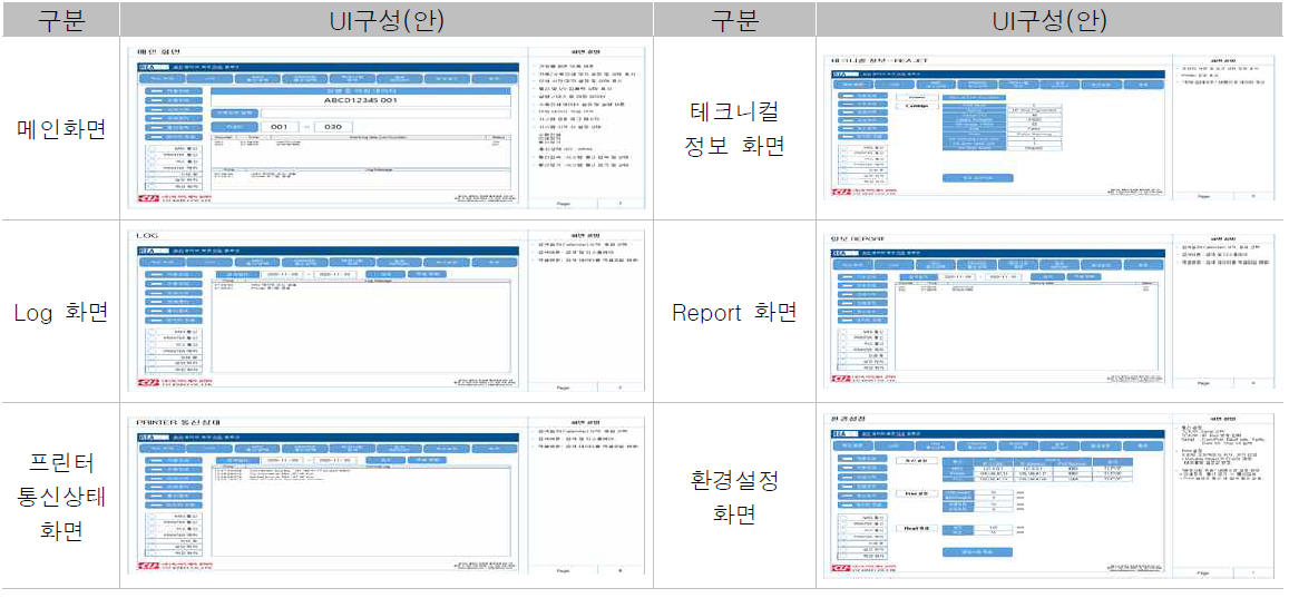 프린팅 제어시스템 UI구성(안)