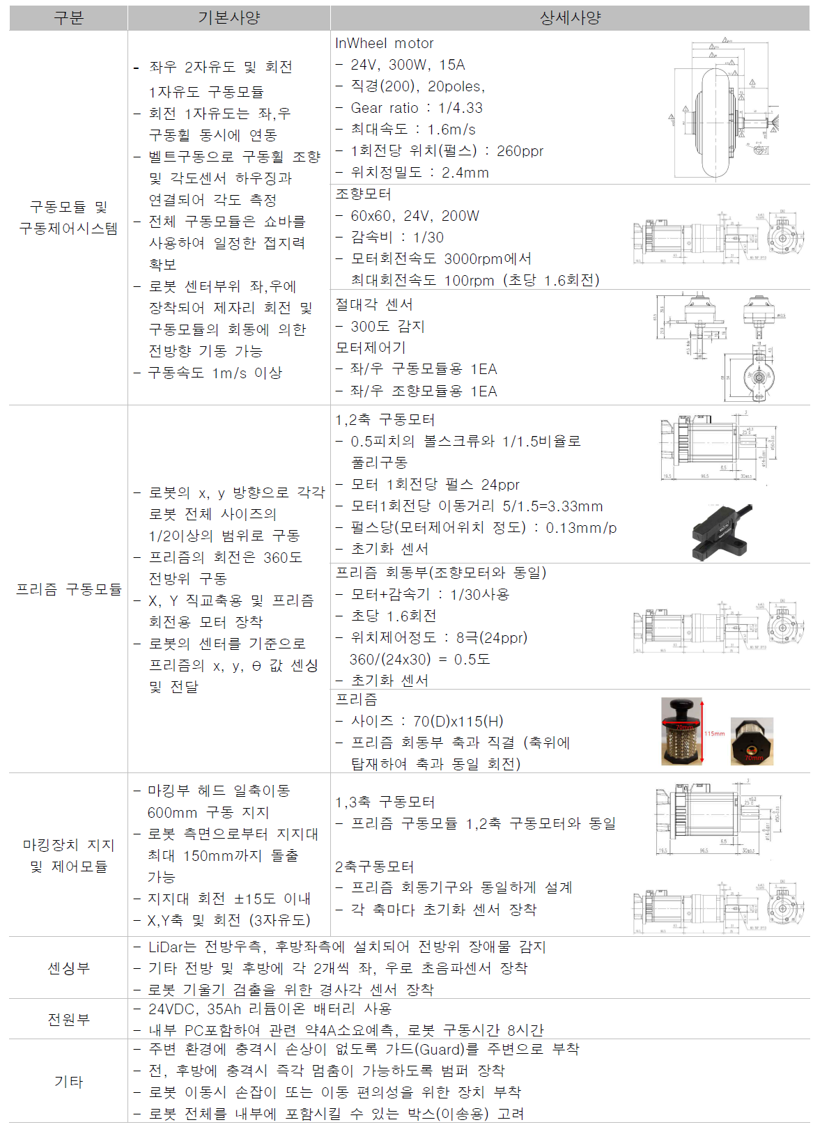 구동플랫폼 구성 및 설계 사양