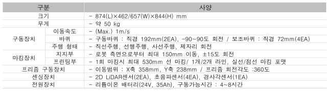 먹매김 로봇 세부 사양