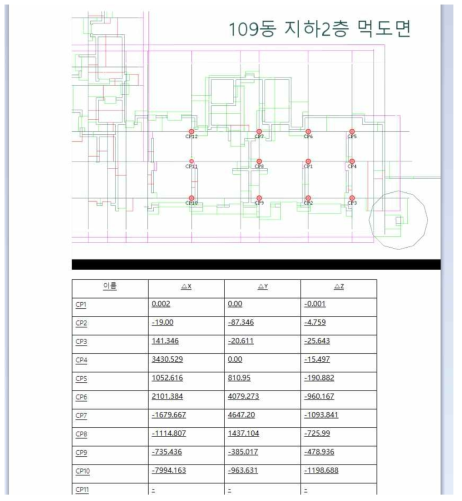 검측보고서 변위측정 결과화면