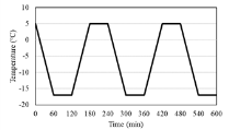 시험체 노출 온도 사이클