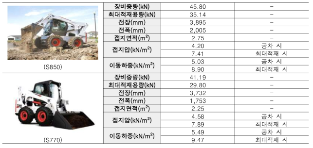 대표 폐기물 처리 장비 제원