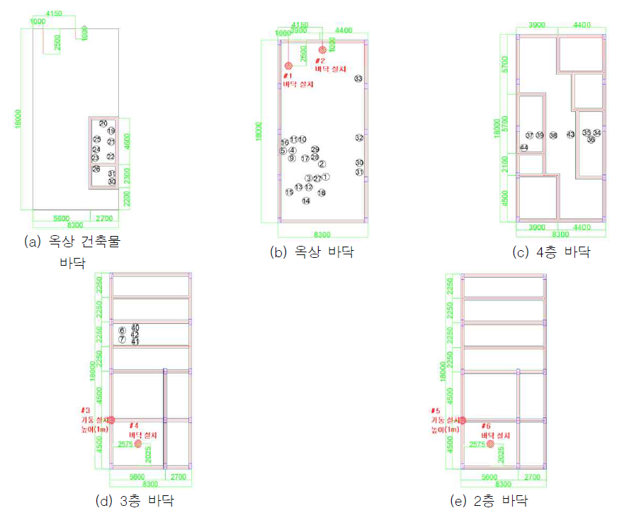 계측기 설치 위치 및 계측 위치