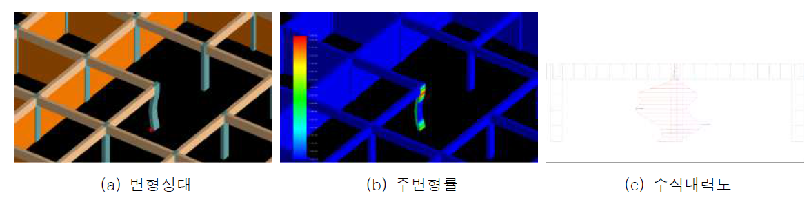 0.8m3급, 210kg/cm2, 기둥의 파쇄