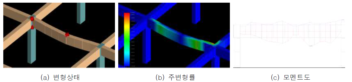 0.2m3급, 210kg/cm2, 거더의 파쇄