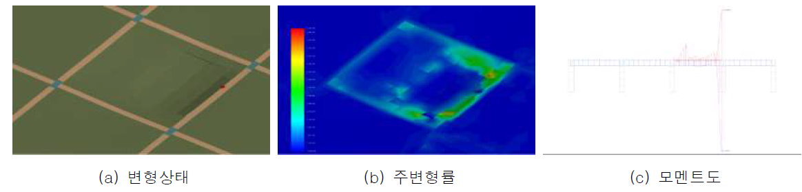 0.6m3급, 210kg/cm2, 슬래브의 파쇄