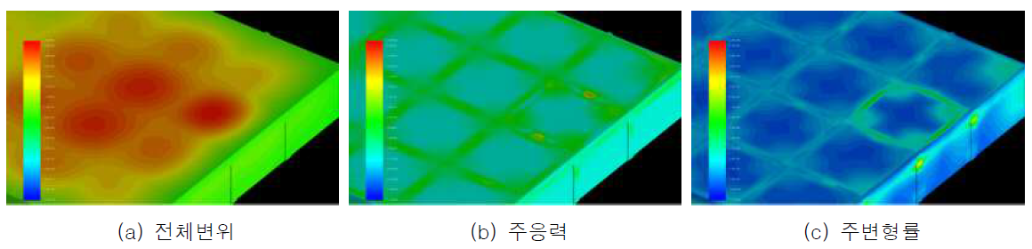 0.2m3급, 180kg/cm2, 슬래브 장비 탑재 시