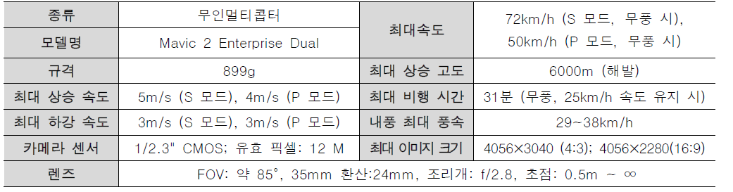 드론 장비의 주요 제원