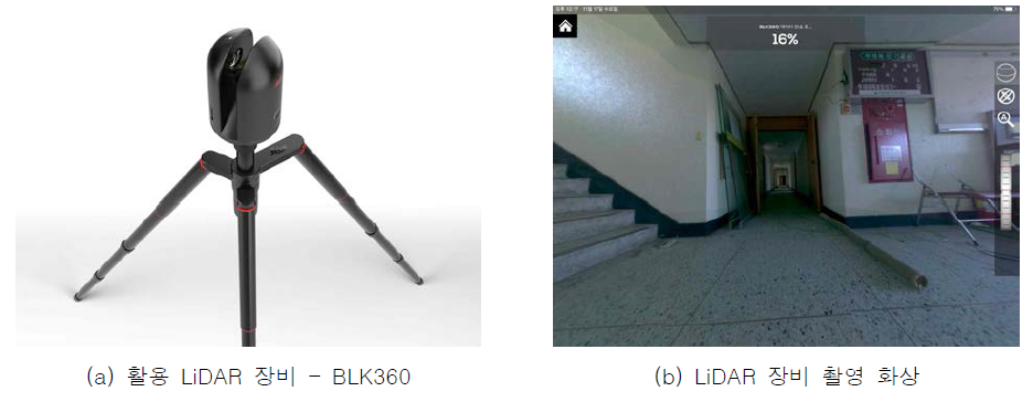 내부 3차원 공간 모델링을 위한 LiDAR 장비 활용