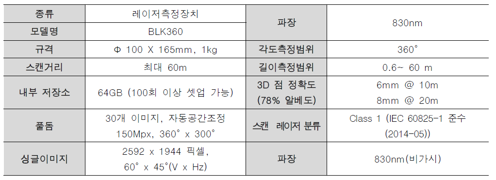 내부 3차원 공간 모델링을 위한 활용 LiDAR 장비 제원