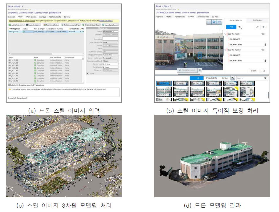 ContextCapture를 활용한 3차원 모델링 과정